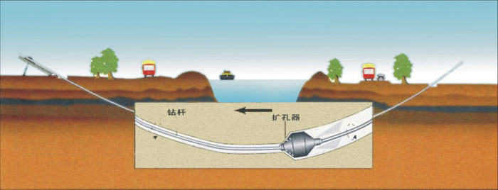 海盐非开挖